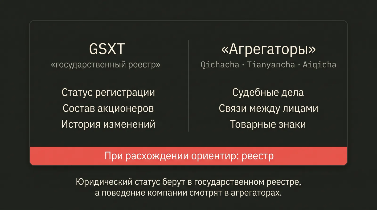 Схема сравнения: что берут из государственного реестра и что добавляют коммерческие агрегаторы.