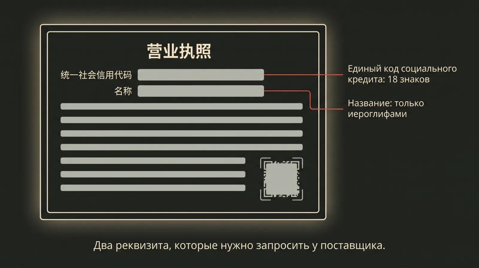 Условный макет китайской бизнес-лицензии: единый код социального кредита 统一社会信用代码 и название 名称, значения закрыты.