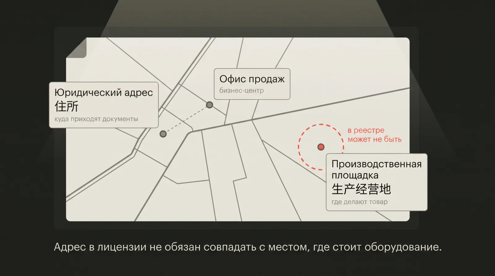 Условная карта города с тремя разнесёнными точками: юридический адрес, офис продаж и производственная площадка.
