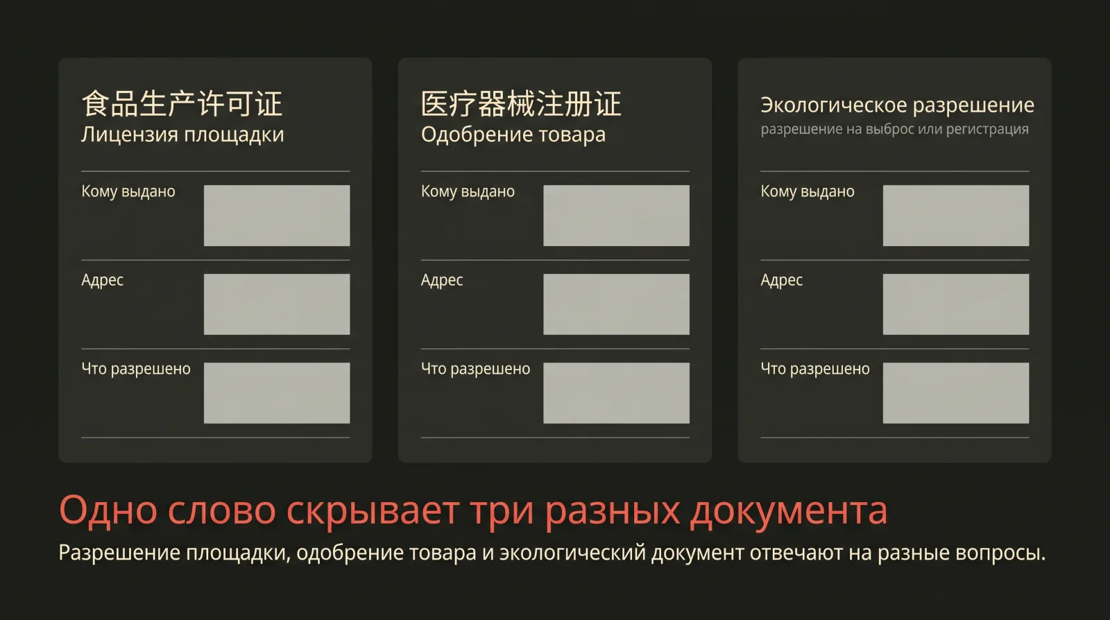 Три условных листа: лицензия площадки, одобрение товара и экологическое разрешение, все значения закрыты.