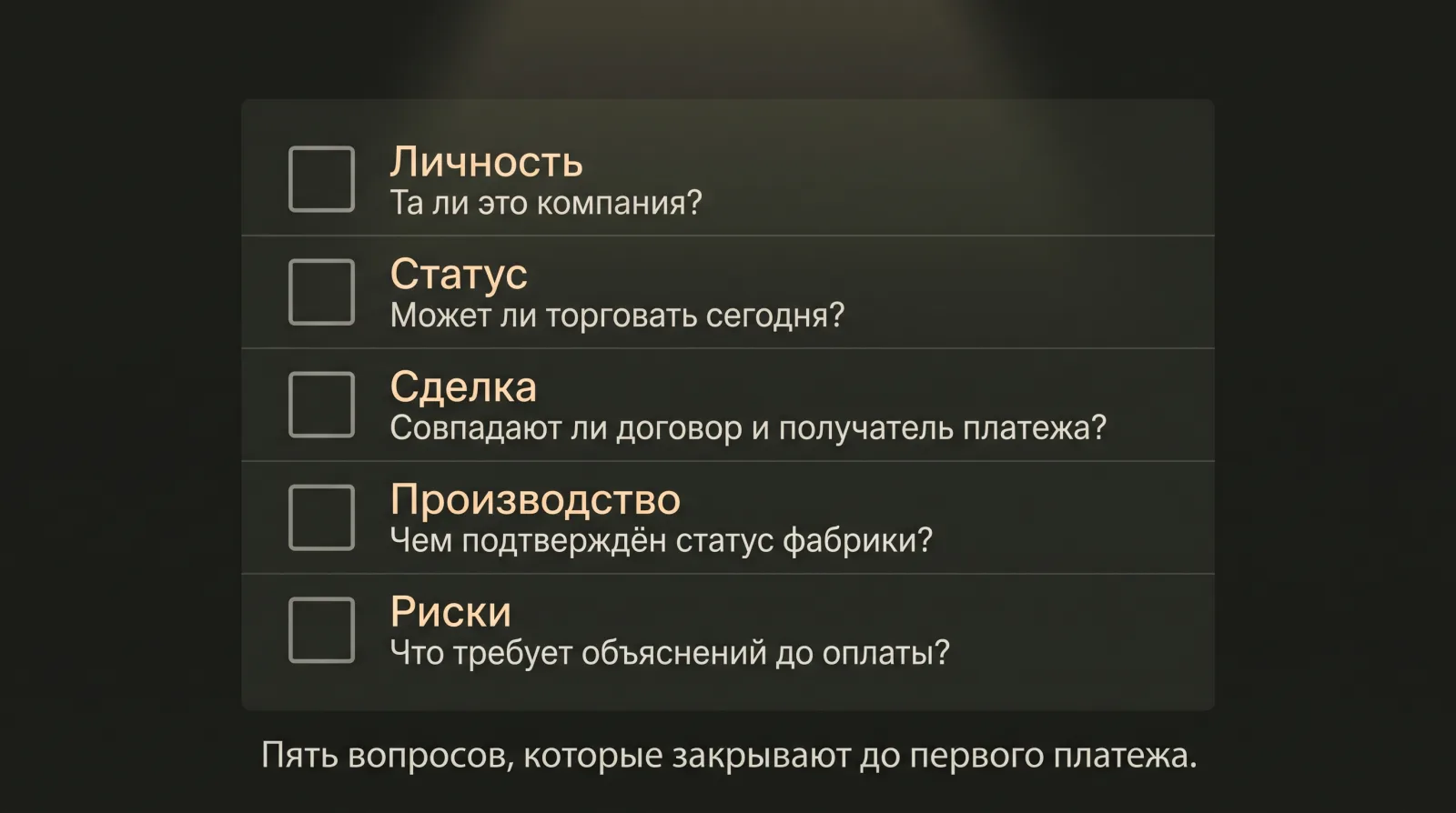 Чек-лист из пяти секций с одним коротким вопросом в каждой и пустыми чекбоксами.