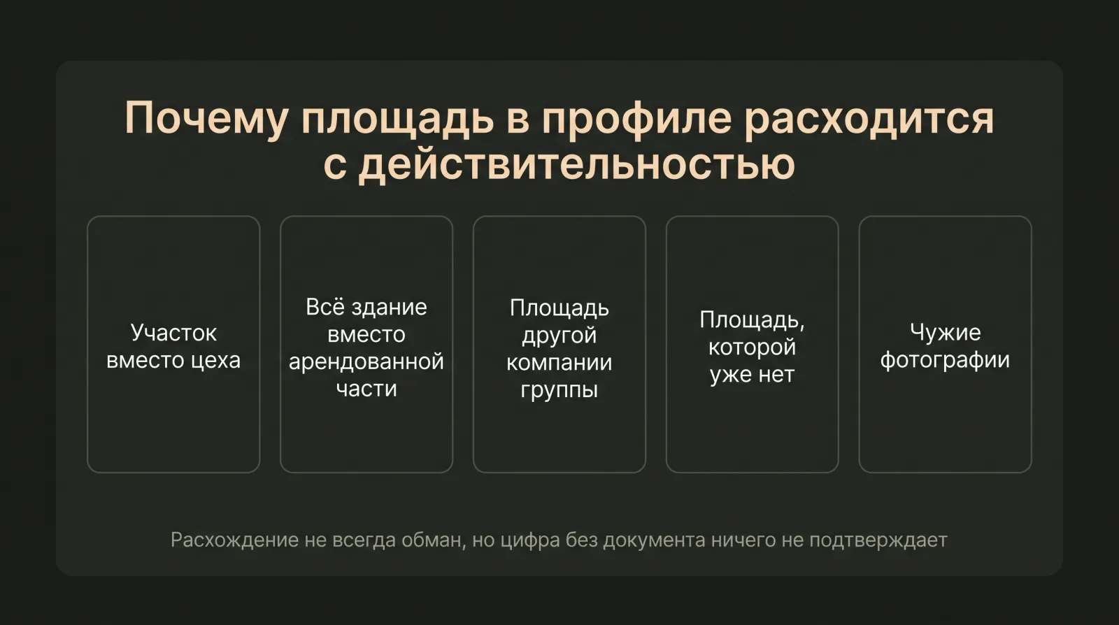 Схема: Пять карточек объясняют причины расхождения площади в профиле компании с реальностью и важность проверки документов.