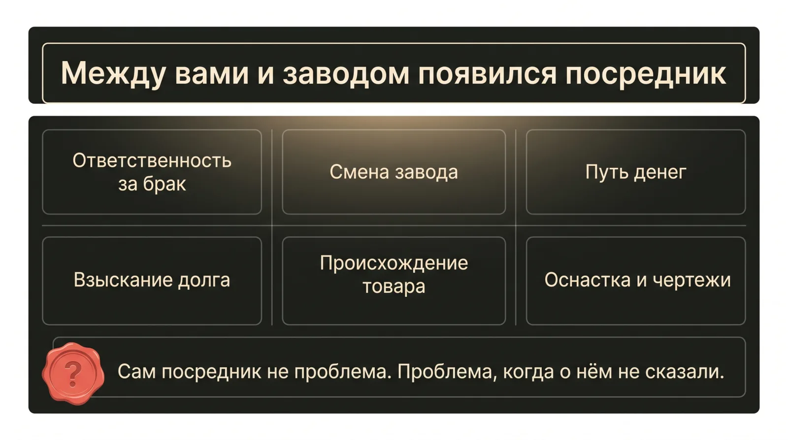 Схема: шесть частей сделки, которые меняются, когда между покупателем и заводом есть посредник.