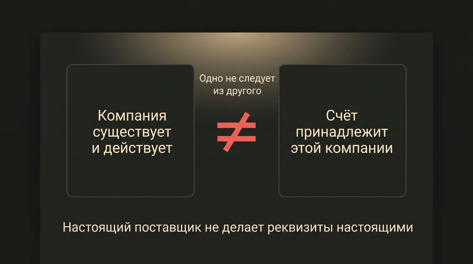 Схема: Существование компании не означает, что проверяемый банковский счет принадлежит именно ей.